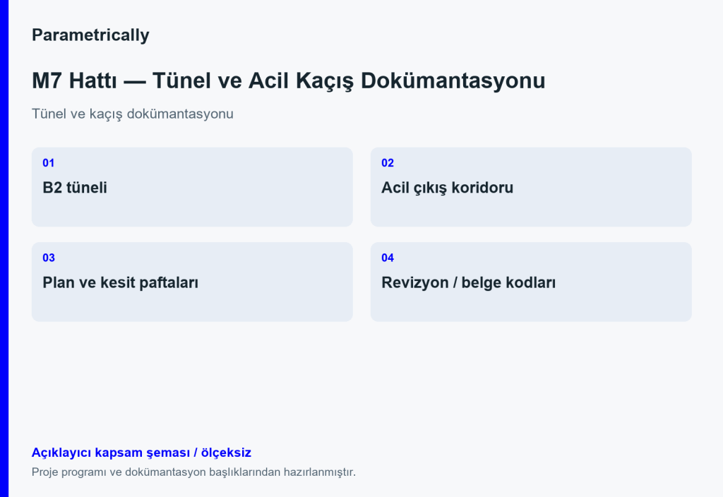 M7 Hattı — Tünel ve Acil Kaçış Dokümantasyonu — Proje programını açıklayan kapsam şeması; ölçeksiz