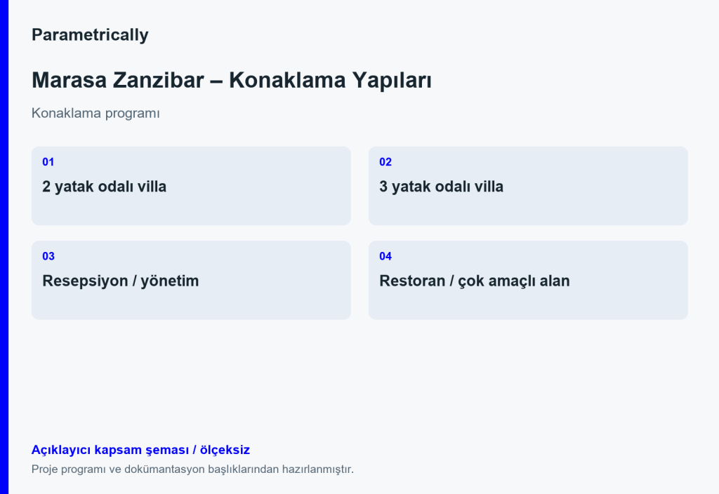 Marasa Zanzibar – Konaklama Yapıları — Proje programını açıklayan kapsam şeması; ölçeksiz
