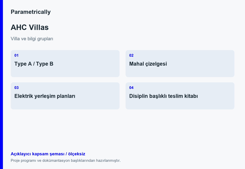 AHC Villas — Proje programını açıklayan kapsam şeması; ölçeksiz