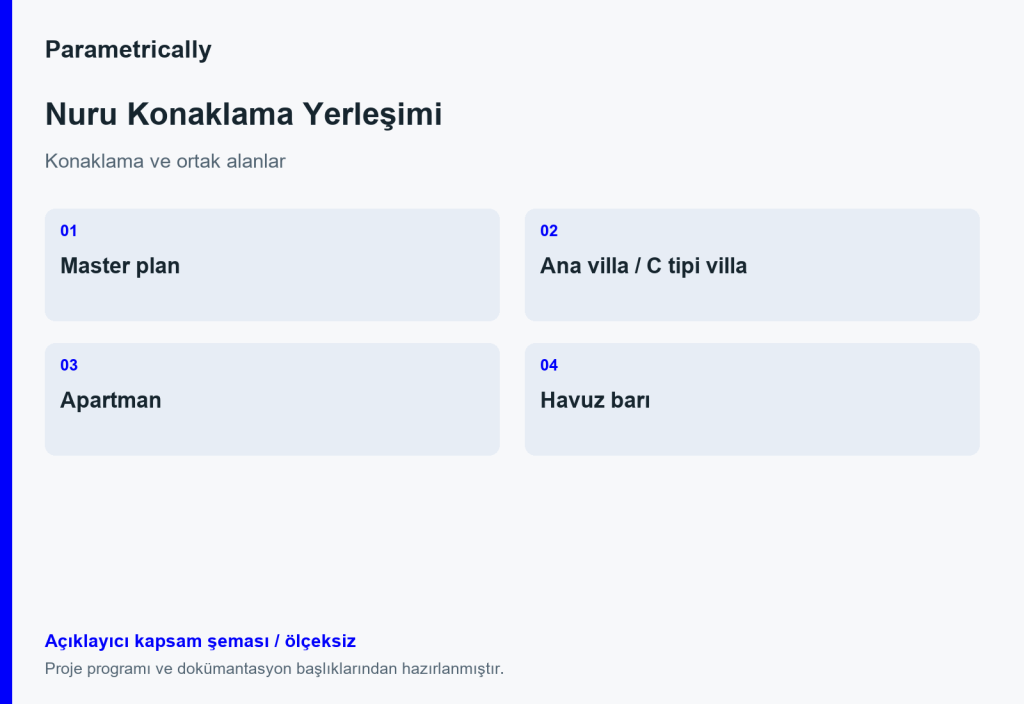 Nuru Konaklama Yerleşimi — Proje programını açıklayan kapsam şeması; ölçeksiz