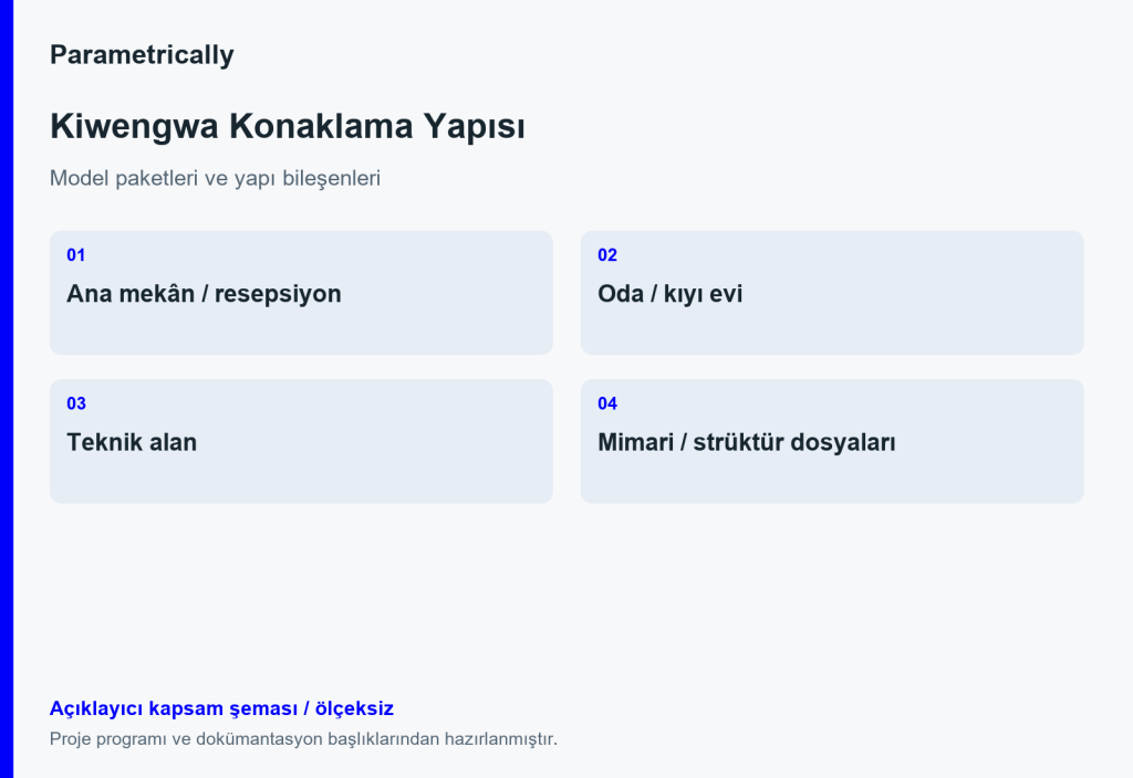 Kiwengwa Konaklama Yapısı — Proje programını açıklayan kapsam şeması; ölçeksiz
