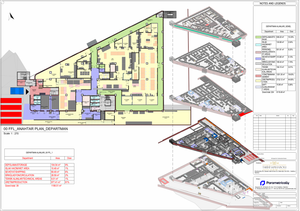 Üretim, depolama ve destek departmanlarının plan ve modelde gösterimi